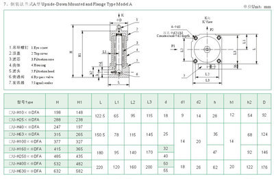 西安廠家供應(yīng)黎明品質(zhì)ZU-H250*10FP壓力管路過(guò)濾器現(xiàn)貨供應(yīng)_五金類欄目